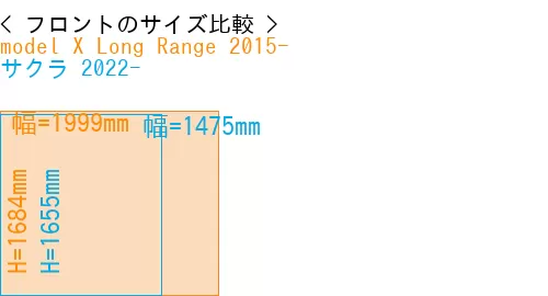 #model X Long Range 2015- + サクラ 2022-